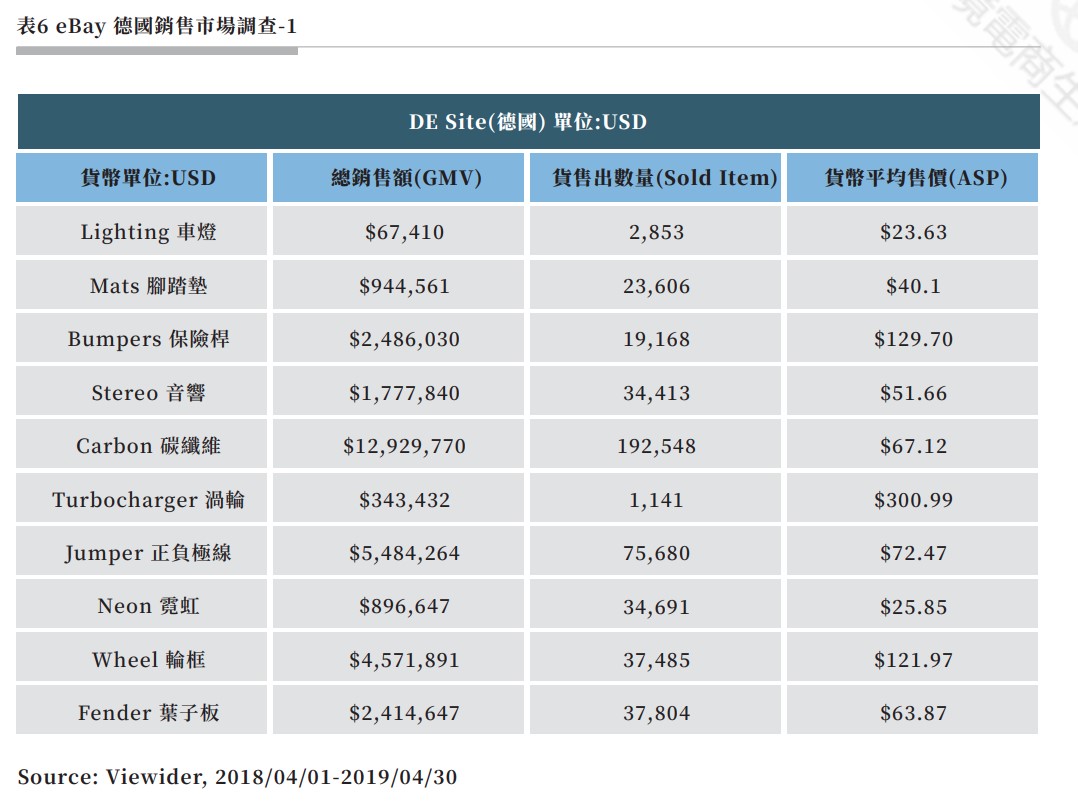 表6 eBay 德國銷售市場調查-1.jpg